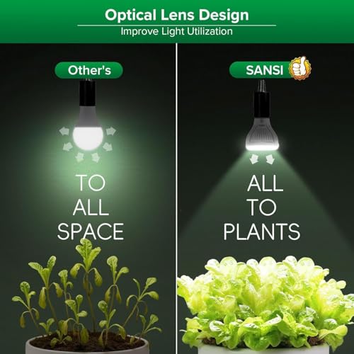 Sansi مصباح نمو LED من SANSI للبذور والخضروات، طيف كامل 10 واط (ما يعادل 150 واط) مع عدسة بصرية للنباتات الداخلية، PPFD عالي، قاعدة E26، عبوة من 2 - Image 5