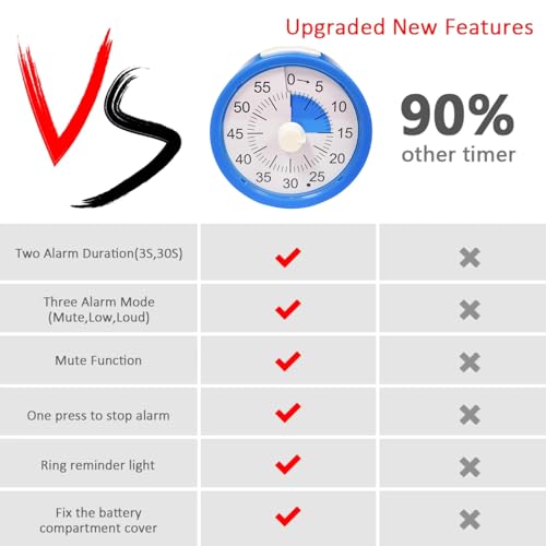 The AutoStory 60 Minute Visual Timer Clock – Silent Countdown Timer for Kids & Adults | Time Management for Classroom, Kitchen, Study, Office, ADHD, Homeschool, Tasks & Games (Round, Blue) - Image 4