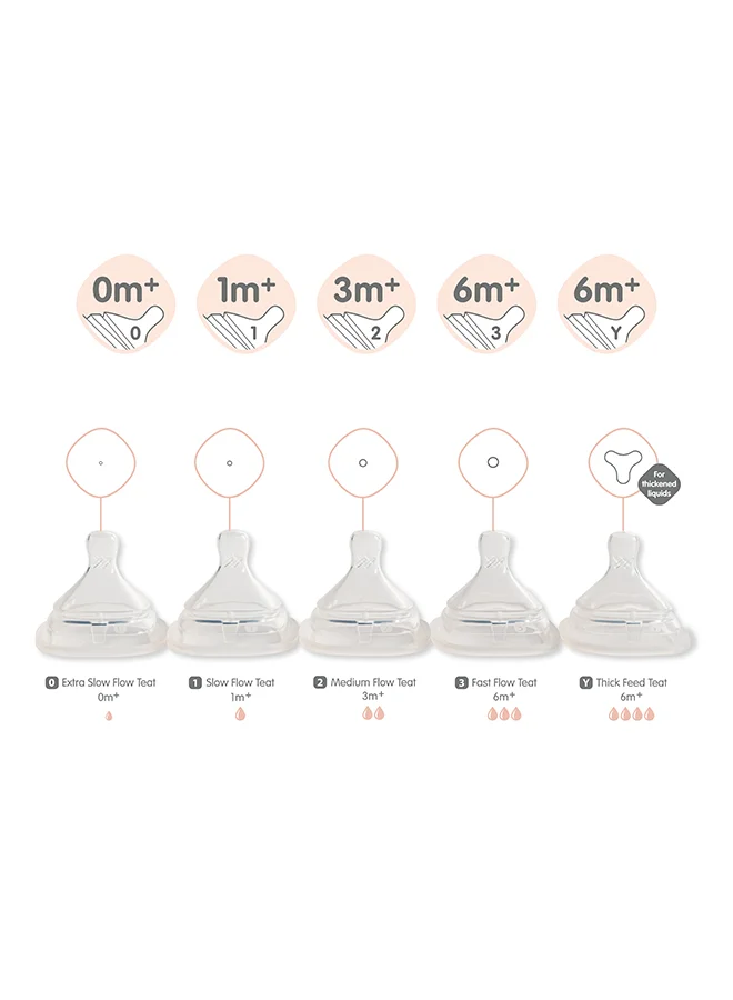 هيجين Baby Bottle Teat,Thick Feed for Extra Fast Flow For Thickened Liquids - Breast-Like for a Natural Latch & Anti-Colic Design with Asymmetrical Teat for Upright feeding, Pack of 2, 6+ Months