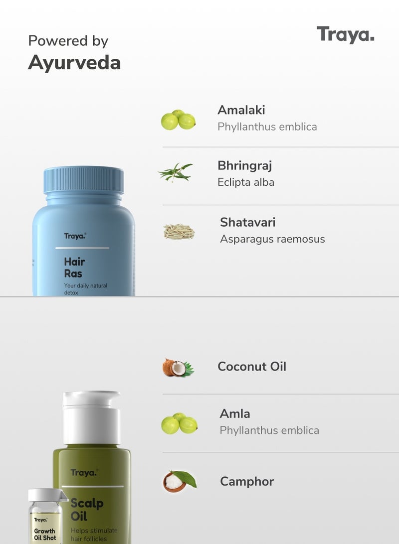 Traya Hair Regrowth Starter Combo Kit for Men | Stage 1 of Hair Loss | Combo of 4 Products - Image 4