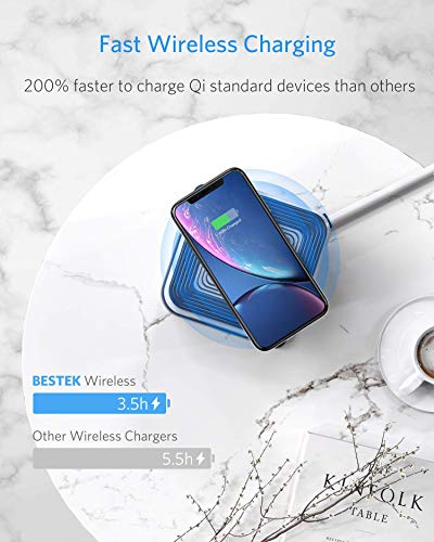 BESTEK PD 20W USB C Power Strip with Wireless Charger BESTEK 8-Outlet Surge Protector and 30W 3-Port USB Charging Dock Station,4000 Joules,ETL Listed,Dorm Room Accessories (8AC+3USB+Wireless Charger-Blue) - Image 3