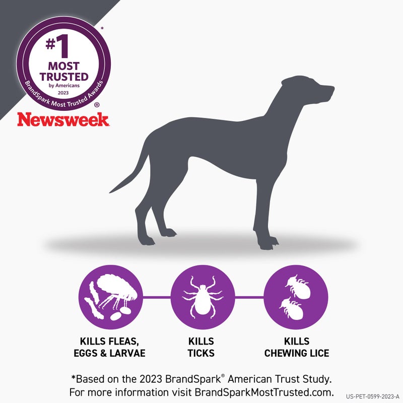 FRONTLINE Plus Flea and Tick Treatment for Medium Dogs Up to 23 to 44 lbs. 8 Treatments - Image 2