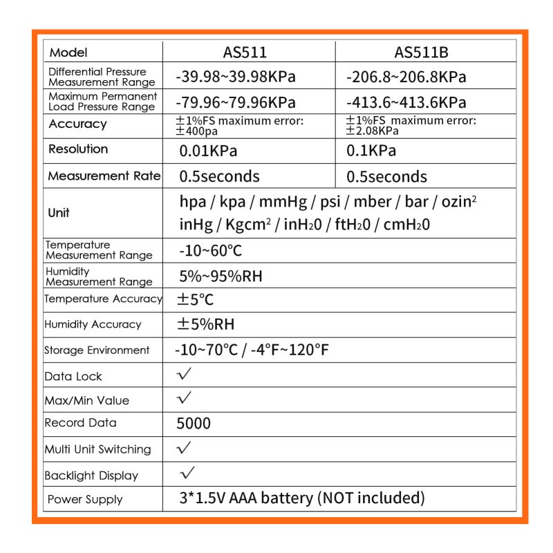 Manometer: 2.7-Inch Backlit LCD Screen, +/-0.1% Accuracy - 12 Measuring Units, Differential Pressure Meter for HVAC, Pipeline Wind Velocity & Pressure Measurement - Image 4