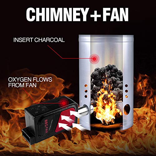 homenote Rapid Charcoal Chimney Starter Set Fireplace Accessories Lighter Cubes BBQ Heat Resistant Gloves Blower BBQ Tools（11.5" x 7" x 7"） - Image 3