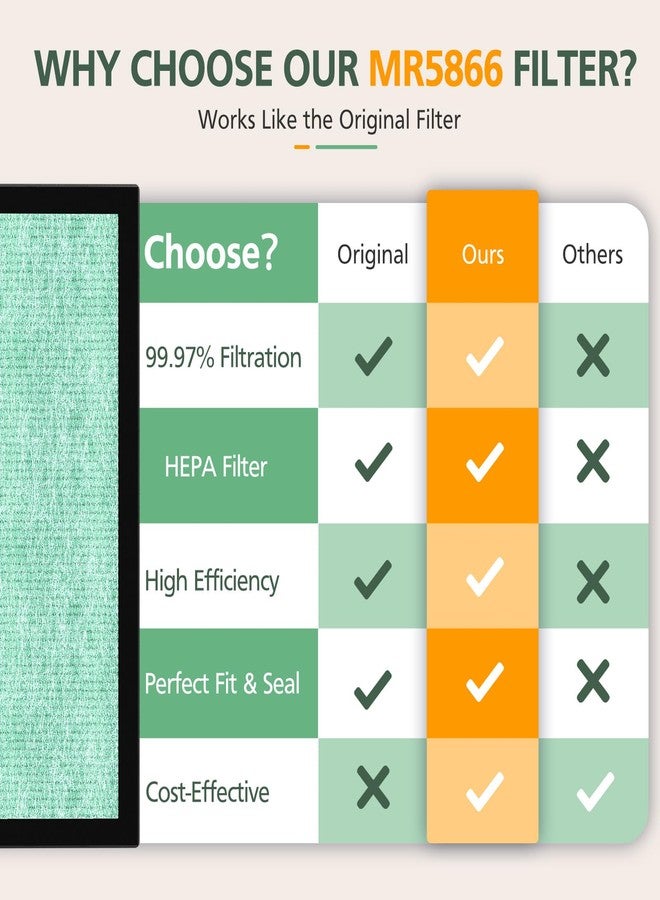 isinlive 2 Pack MR5866 Filter Pet Compatible with MORENTO MR5866 Air Purifiers, MR5866 HEPA Replacement Filter for 99.97% Air Pollutants, Odor and Smoke, Pet Dander Version Green - Image 5