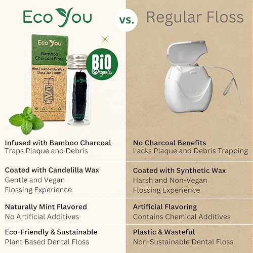 EcoYou Charcoal Bamboo Floss | 1 Non Toxic Natural Floss Refill with Glass Container | Organic Mint & Candelilla Wax | Vegan & Biodegradable | Compatible with Similar Size Dental Silk Containers - Image 5