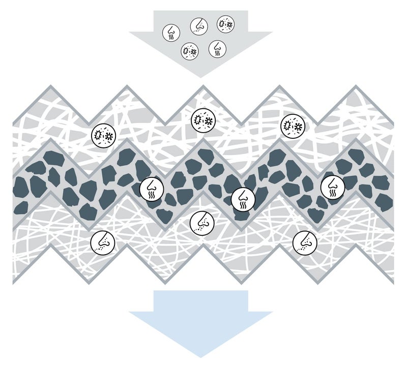 BOSCH Cabin Air Filter - Premium Replacement for Superior In-Vehicle Air Quality | Filters Particles as Small as 0.0025mm | Compatible with VW Polo, Ameo, Vento, Skoda Octavia and Superb Old Model - Image 4