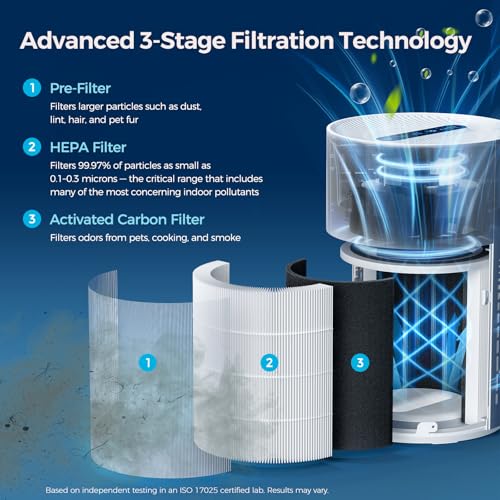 Purivortex Air Purifiers for Home, Quiet HEPA Air Filter for Pollen, Smoke, Dust, Pet Dander, Odor, Hair, Covers Up to 880 Sq Ft, AC400 White - Image 3