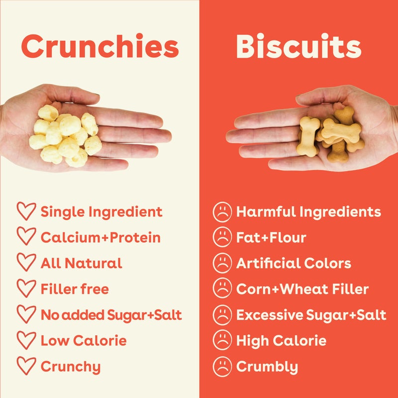Pupford Cheese Crunchies, All-Natural, Healthy, Freeze Dried, Single-Ingredient Treat for Dogs & Puppies (Gouda, 7.50 oz) - Image 5