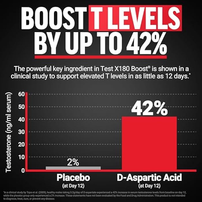 Force Factor Test X180 Boost, 9-in-1 T Support for Men with D-Aspartic Acid, Boron, Fenugreek, Tribulus Terrestris & zumXR to Help Boost Energy, Vitality & Performance, 120 Tablets - Image 2