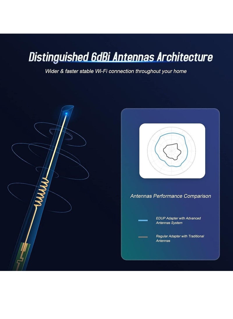 EDUP - USB 3.0 Bluetooth WiFi Adapter AC 1200Mbps with 6dBi Antenna 2.4G/5Ghz Bluetooth 4.1 Receiver Wi-Fi Dongle Wireless Network Adapters for Windows 10/8/8.1/7, Mac OS X 10.6-10.15 - Image 1