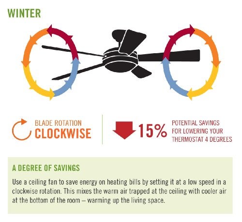 Hunter Fan Company, 27183, Fan-Light Dual Slide Wall Control with Preset,White - Image 3