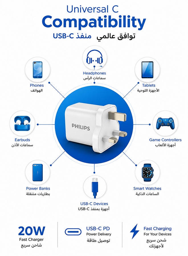 فيليبس شاحن USB-C سريع 20 واط DLP2629CW/05، محول Power Delivery (PD) لأجهزة آيفون 16/15/14/13/12، سامسونج جالاكسي S25/S24/S23، شاحن سفر، أبيض white - Image 3
