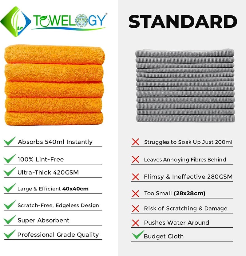 Towelogy Heavy Duty Microfibre Cleaning Cloths - Pack of 5, 40x40cm, Lint Free, Ultra Absorbent, Orange - Image 4