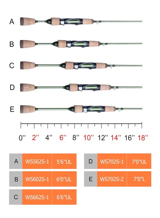 LITTMA Wild Streams Ultralight Trout Fishing Rod, 2-Piece Spinning Rod for Crappie, Panfish & Micro Fishing, Green Carbon Fiber Blank with Cork Handle, 5’6”/6’/6’6”/7’ - Image 2