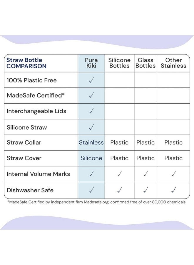 بيورا زجاجة بورا كيكي المصنوعة من الفولاذ المقاوم للصدأ بسعة 325 مل/11 أونصة مع غطاء - خالية من البلاستيك بنسبة 100%، معتمدة من MadeSafe، مصنوعة من السيليكون الطبي بنسبة 100% للأطفال الصغار ومرحلة ما قبل المدرسة والرضع والرضع - لون أزرق جديد - Image 3