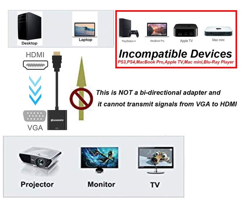 HONSHEN محول كابل HDMI إلى VGA 1080P ذكر HDMI إلى أنثى VGA لجهاز الكمبيوتر المحمول HDTV أجهزة العرض وأجهزة الإدخال HDMI الأخرى - Image 4