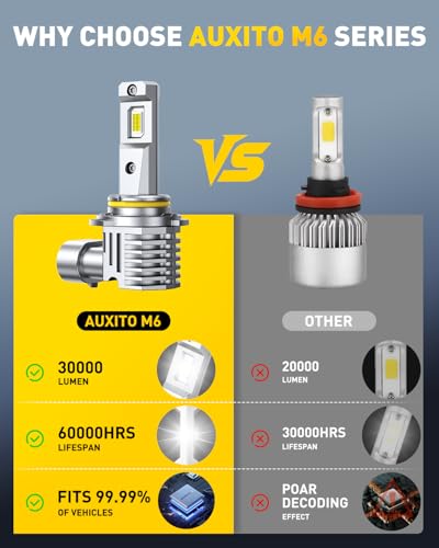 AUXITO 9005 Light Bulbs 30000LM 6500K Cool White LED Fog Light Bulbs Fanless 11 Halogen Size PlugNPlay CANbus Ready No Flicker Pack of 2 - Image 3