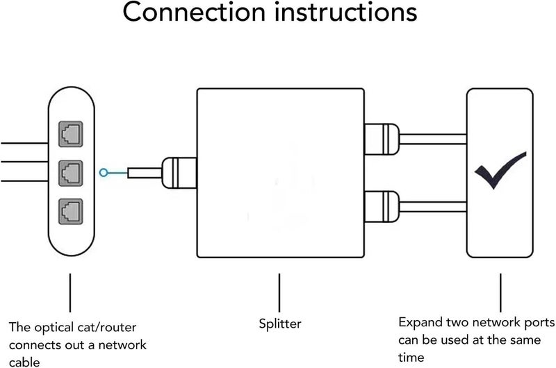 1000Mbps Ethernet Cable Splitter 1 to 2, Internet Splitter Compatible With Cat5 Cat5e Cat6 Cat7, Two Devices Share RJ45 Network - Image 3