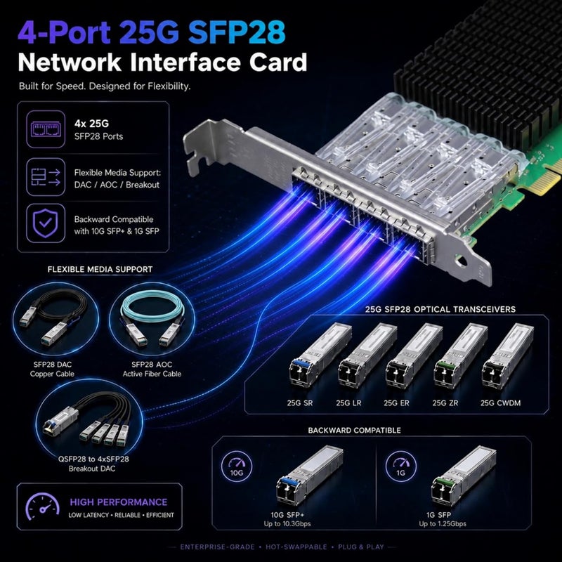 GLOTRENDS ST7342 4-Port 25G SFP28 Ethernet Network Card with Intel E810-CAM1 Controller, PCIE 4.0 X16 Interface, Support Windows 11/10/Windows Server/Linux/RHEL/SLES/Ubuntu/Debian/Freebsd - Image 2