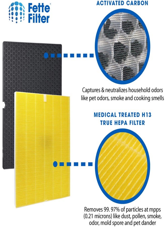 Fette Filter Winix C555 Compatible Premium H13 True HEPA Filter - Includes 1 HEPA Filter + 1 Washable Activated Carbon Filter - Image 4