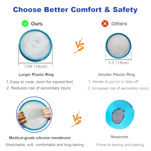 Tideshake Waterproof Foot Cast Cover for Showering, Reusable Adult Foot Cast Protector, Cast Covers for Ankle Shower after Surgery, Watertight Cast Bag for Burns - Image 3