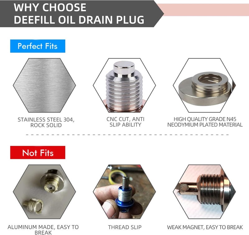 DEEFILL M12 x 1.5 Magnetic Oil Drain Plug with Copper Crush Washer for BMW and Benz - Image 5