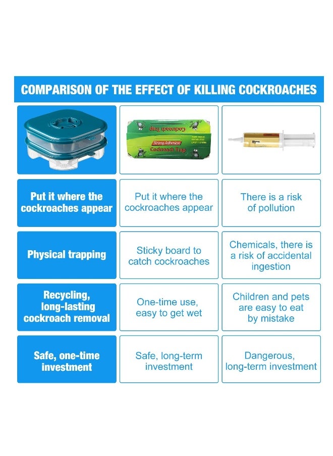 Generic Double Cockroach Trap - Efficient Indoor Roach Killer for Infestations, Reusable and Safe for Pets, Large Opening Design, Ideal for Home and Outdoor Use (2 Pack)  - Image 2