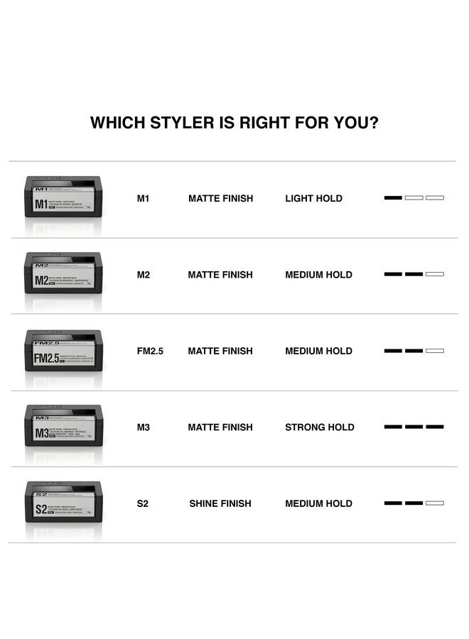 PATRICKS S2 Shine Pomade Medium Hold Styling Product Thickening Paste For All Hair Control Travel Size 75G - Image 3