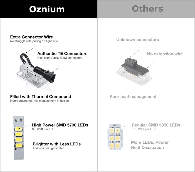 Oznium 4 Pieces Door Upgrade LED Kit for Tesla Model S - Ultra-Bright Replacement Light Bulbs - Image 4