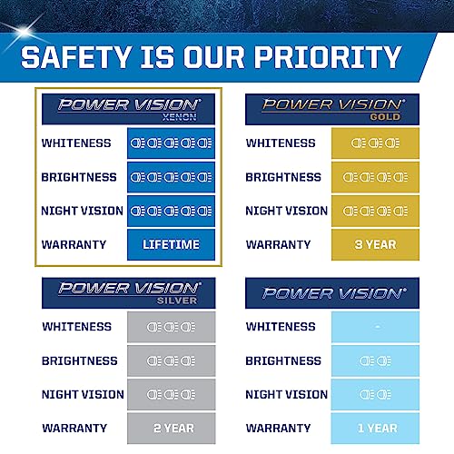PEAK مصابيح هالوجين بيك 9005 باور فيجن زينون بيضاء ساطعة 65 واط، عبوة من 2 - Image 4