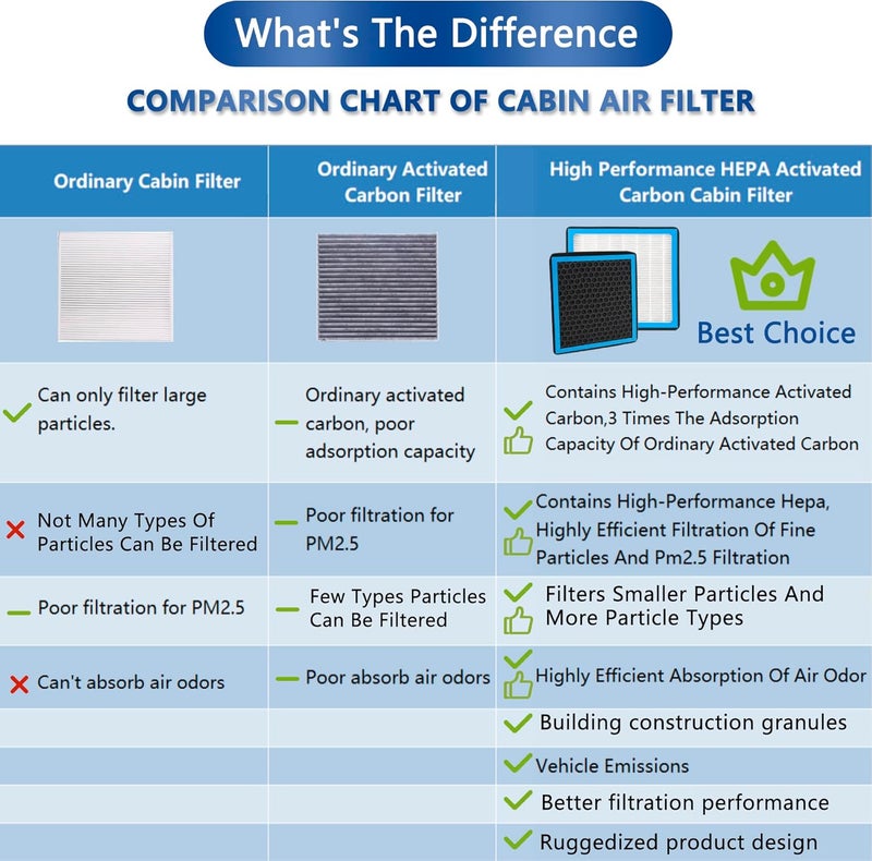 RICHWEI CF12160 Cabin Air Filter with Activated Carbon - Image 3