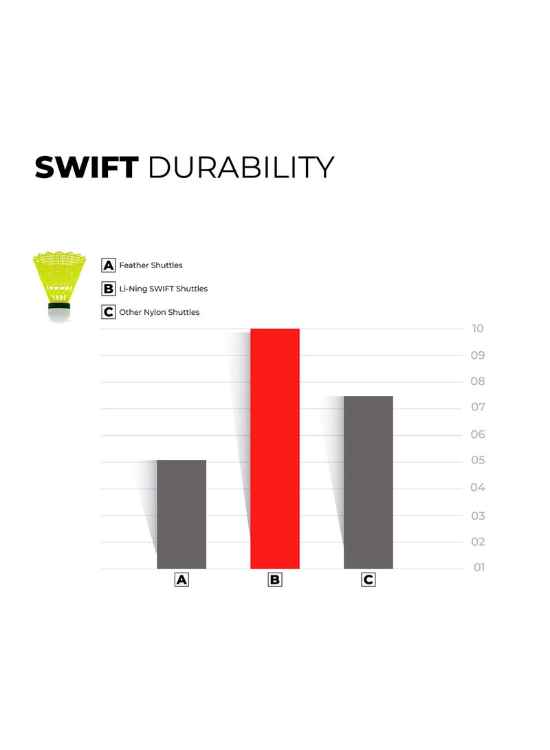 لي-نينج سويفت X100 كرة الريشة | المادة: نايلون |  سرعة بطيئة | أداء متين | الهجين قاعدة الفلين - Image 5