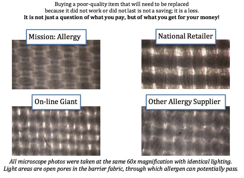 Mission: Allergy غطاء وسادة مضاد لعث الغبار والحساسية (غطاء)؛ ميكروفايبر فاخرة (كינג) - Image 4