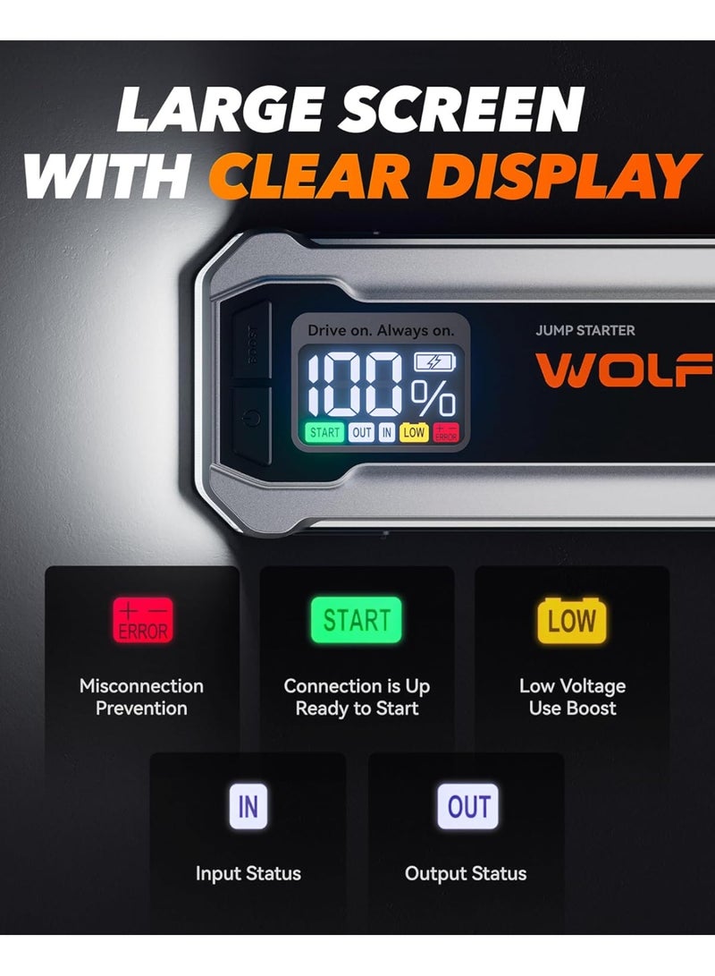 WOLFBOX MV24 4000A Jump Starter,12V Car Booster Pack with 65W Quick Charger,LED Display, 88.8Wh Portable Jump Starter Battery (10L Gas 10L Diesel Engine) with LED Light, Jumper Cables - Image 5