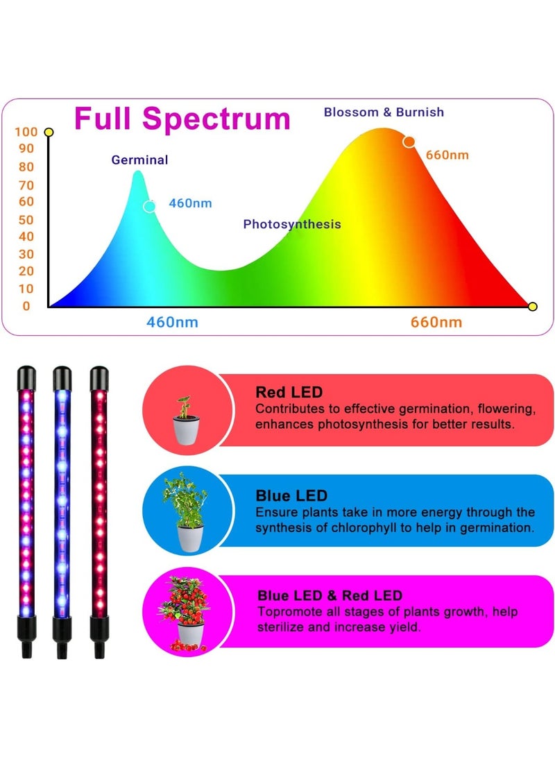 Bukela Grow Lights for Indoor Plants, Full Spectrum LED Plant Lamps with Clips and 3m Cables for Seeding Growing(2 Pack) - Image 3