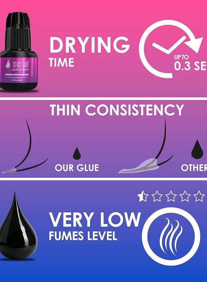 Stacy Lash Lightning Speed Eyelash Extensions Glue – Stacy Lash 5ml /0.17 fl.oz / 0.3 Sec Dry/Retention – 6-8 Weeks/Black Adhesive/Professional Supplies - Image 4