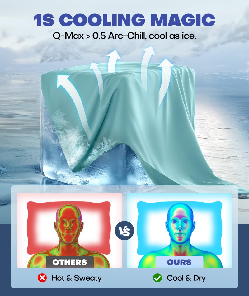 Rifens Ice Cooling Pillowcase for Hot Sleepers, Instantly Cool, Stays Cold All Night, Softer Than Silk Pillow Cases, Pillow Covers with Invisible Zipper, Gift for Men & Women - Standard, Mint Blue (1 Pack) - Image 2