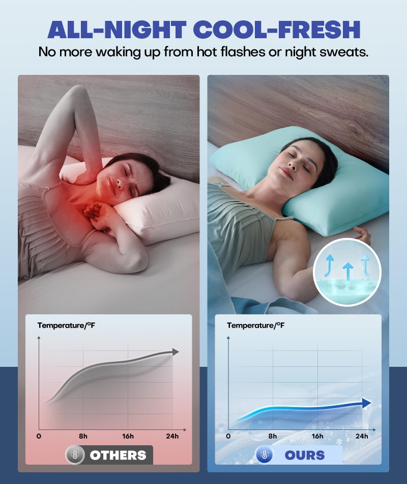 Rifens Ice Cooling Pillowcase for Hot Sleepers, Instantly Cool, Stays Cold All Night, Softer Than Silk Pillow Cases, Pillow Covers with Invisible Zipper, Gift for Men & Women - Standard, Mint Blue (1 Pack) - Image 3