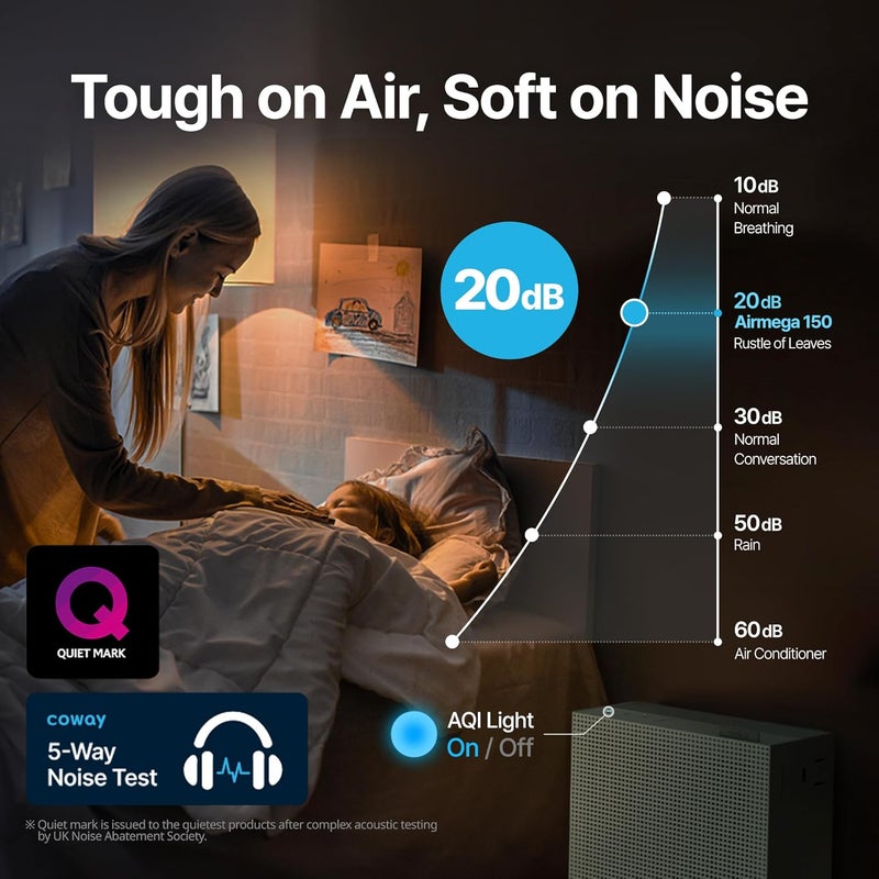 كواي جهاز تنقية الهواء COWAY Airmega 150 | يزيل 99.999% من الجسيمات بحجم يصل إلى 0.01 ميكرومتر، الفيروس��ت والهباء الجوي | معتمد من قبل منظمة ECARF لمرضى الحساسية | مناسب للغرف بمساحة تصل إلى 73 مترًا مربعًا | معدل توصيل الهواء النقي (CADR) 281 مترًا مكعبًا في الساعة - Image 3