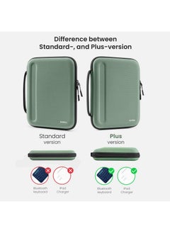 Tomtoc tomtoc EVA Portfolio Case for 10.9-inch New iPad Air 5th Gen 2022, 11-inch iPad Pro M1&M2 2018-2022, 10.9-in/10.2-in iPad 10/9, Carrying Storage Sleeve Bag with Accessories Compartment,Cactus Green  - Image 5