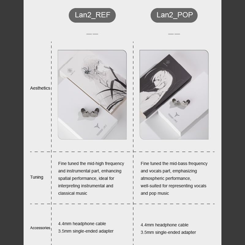 Moondrop LAN ll Earphone 4.4mm 3.5mm Plug 0.78mm Interchangeable Cable 10mm Double-Cavity HiFi in-Ear Wired Headphones (LAN II POP) - Image 4