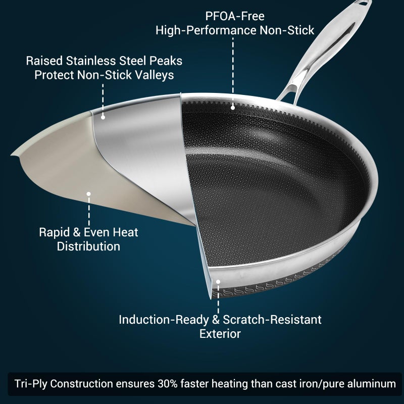 Legacy Culinaryware 8 Inch Tri-Ply Stainless Steel Hybrid Frying Pan, Ceramic Nonstick Skillet, Induction & Oven Safe 600Â°F, PFAS/PFOA Free Professional Clad Cookware - Image 2