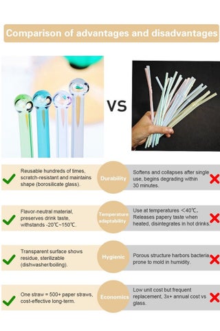8 Pcs Reusable Glass Straws Set, 4" Shatterproof Drinking Straws with Cleaning Brush, BPA-Free, Dishwasher Safe, Perfect for Smoothies, Coffee, Juice, Hot/Cold Drinks - view 5