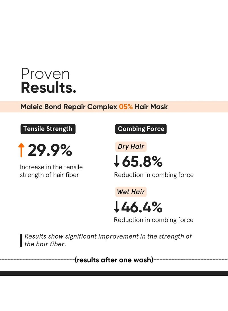 Minimalist Hair Mask For Frizzy Hair, Repairing Dry, Damaged & Dull Hair | Maleic Bond Repair Complex 05% with Transglutaminase, Amino Acids & Ceramides | For Damaged & Treated Hair | Controls Frizzy Hair | For Women & Men | 200 gm - Image 3