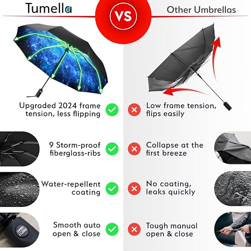 TUMELLA Flip-proof Inverted Travel Umbrella, Small Strong but Light Portable and Automatic Reverse Folding Rain Umbrella, Durable Premium Grip, Fits Car & Backpack - Image 3