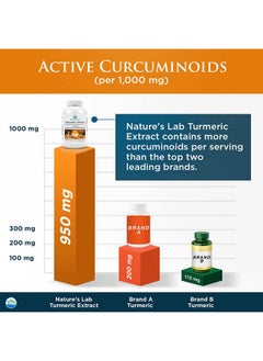 Nature's Lab Turmeric Extract With Curcumin C3 & Bioperine 1000Mg Promotes Cardiovascular Digestion And Immune Health 60 Capsules (30 Day Supply)  - Image 4