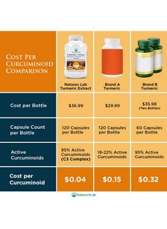 Nature's Lab Turmeric Extract With Curcumin C3 & Bioperine 1000Mg Promotes Cardiovascular Digestion And Immune Health 60 Capsules (30 Day Supply)  - Image 5