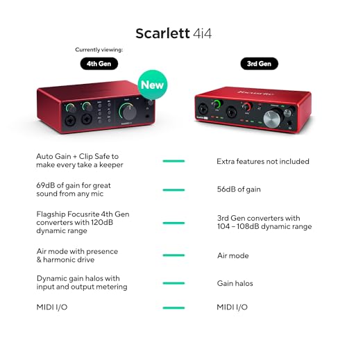 Focusrite Scarlett 4i4 4th Gen USB Audio Interface, for Musicians, Songwriters, Guitarists, Content Creators — High-Fidelity, Studio Quality Recording, and All the Software You Need to Record - Image 2