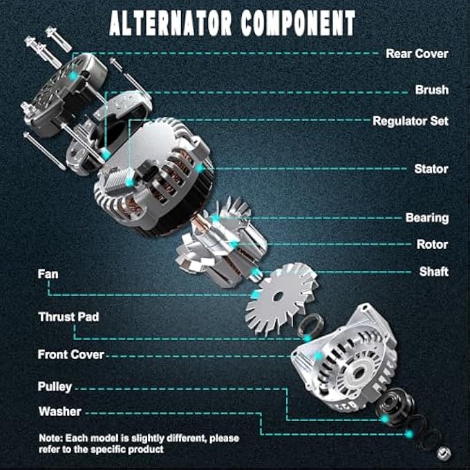 Slakerbe 104210-1960 Electrical New Alternator Compatible for Buick Regal ATS Malibu Blazer 2013-2020 Electrical Alternator 11682, 104210-1961, 104210-1962 - Image 5